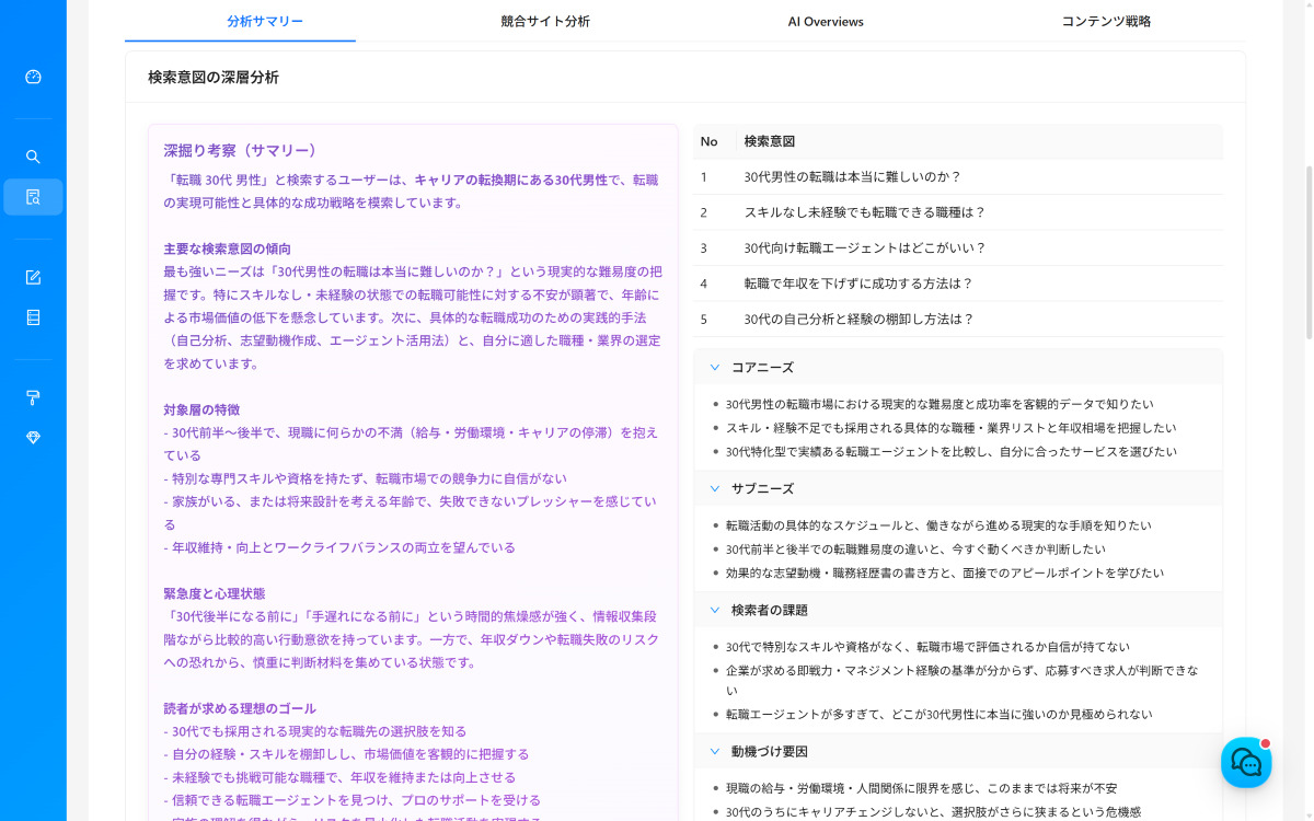 人間を超える高度なSEOリサーチ