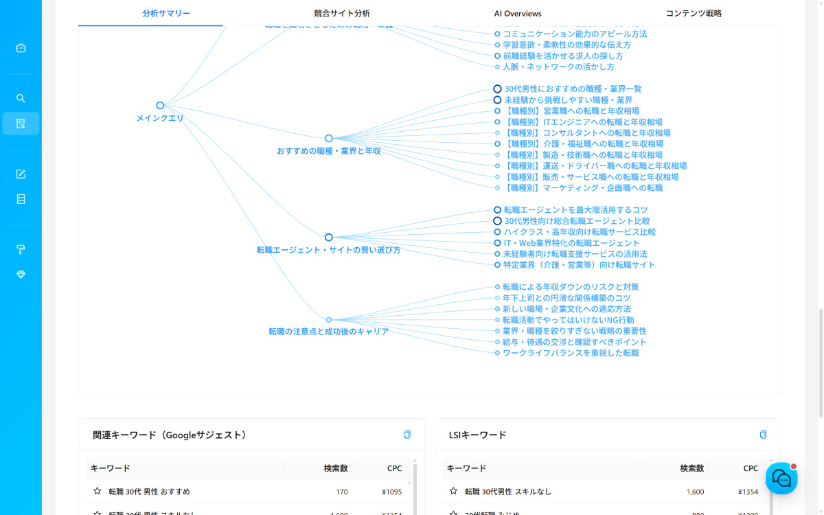 競合サイトが扱う情報・検索者が知りたい情報を構造化