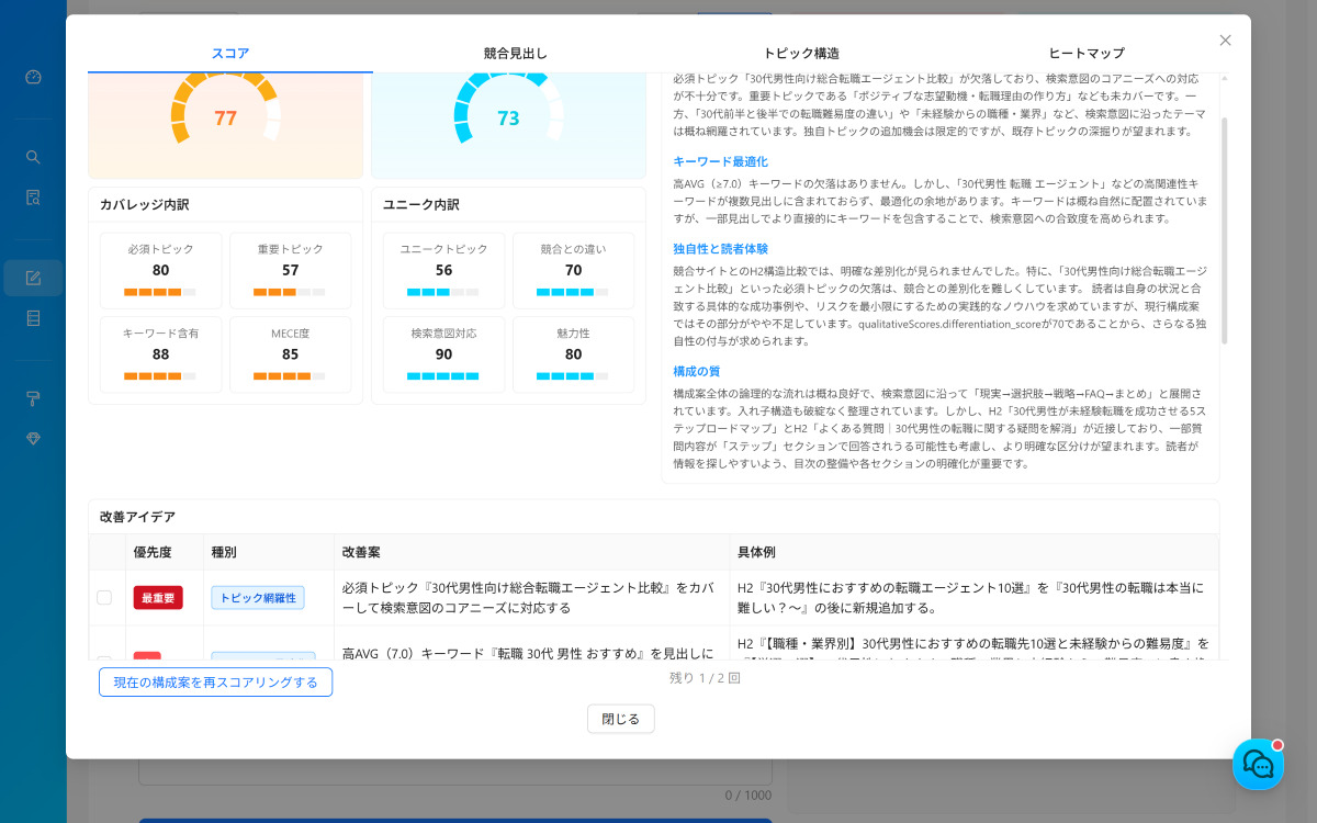 勝てるコンテンツになっているか?構成案時点でスコアリング